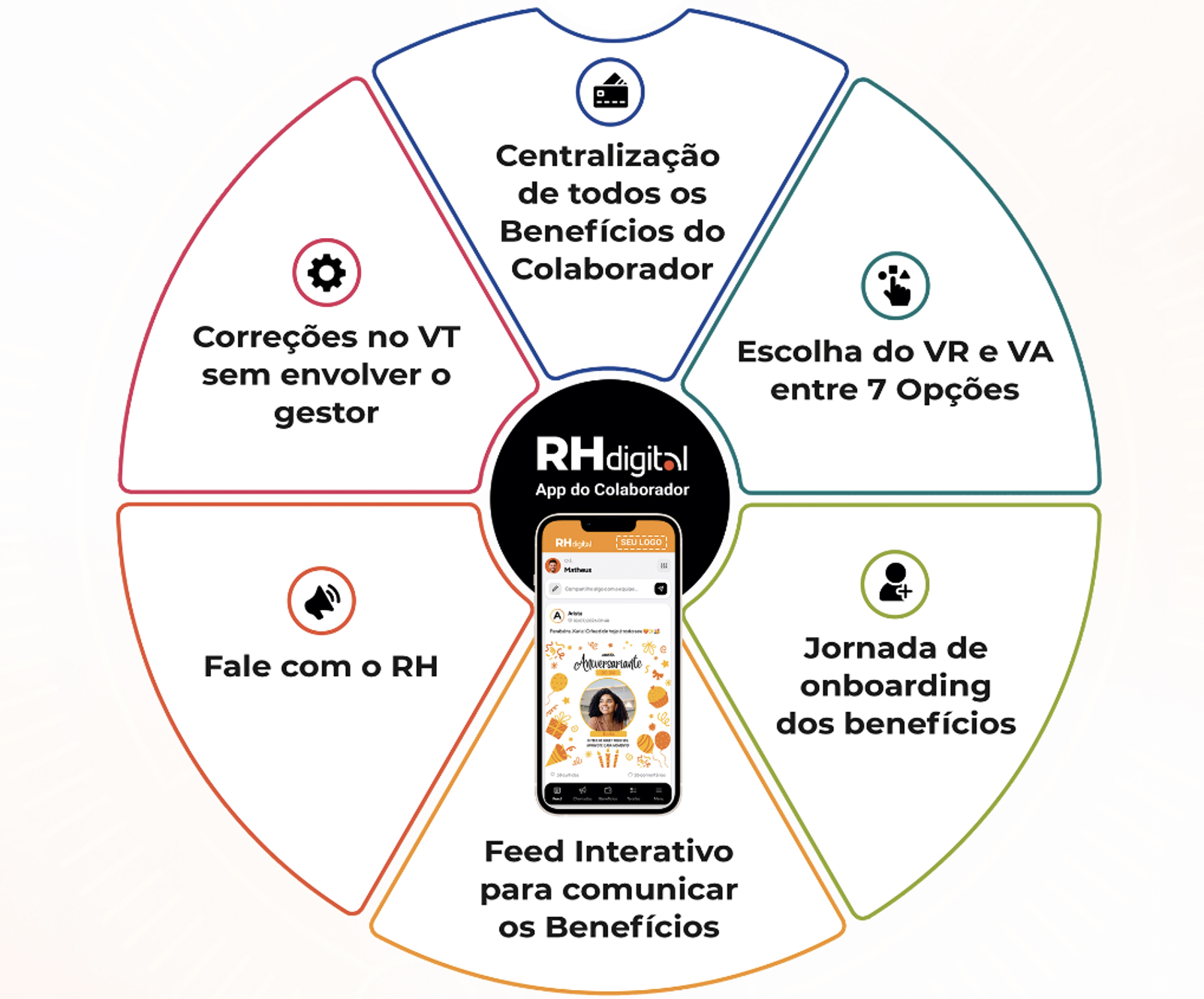 Mandala RH Digital — App do Colaborador: Centralização de todos os Benefícios do Colaborador, Escolha do VR e VA entre 7 opções, Jornada de onboarding dos Benefícios, Feed Interativo para comunicar os Benefícios, Fale com o RH e Correções no VT sem envolver o gestor